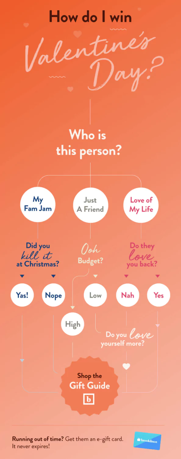 Valentine's Day Marketing Ideas For D2C Brands